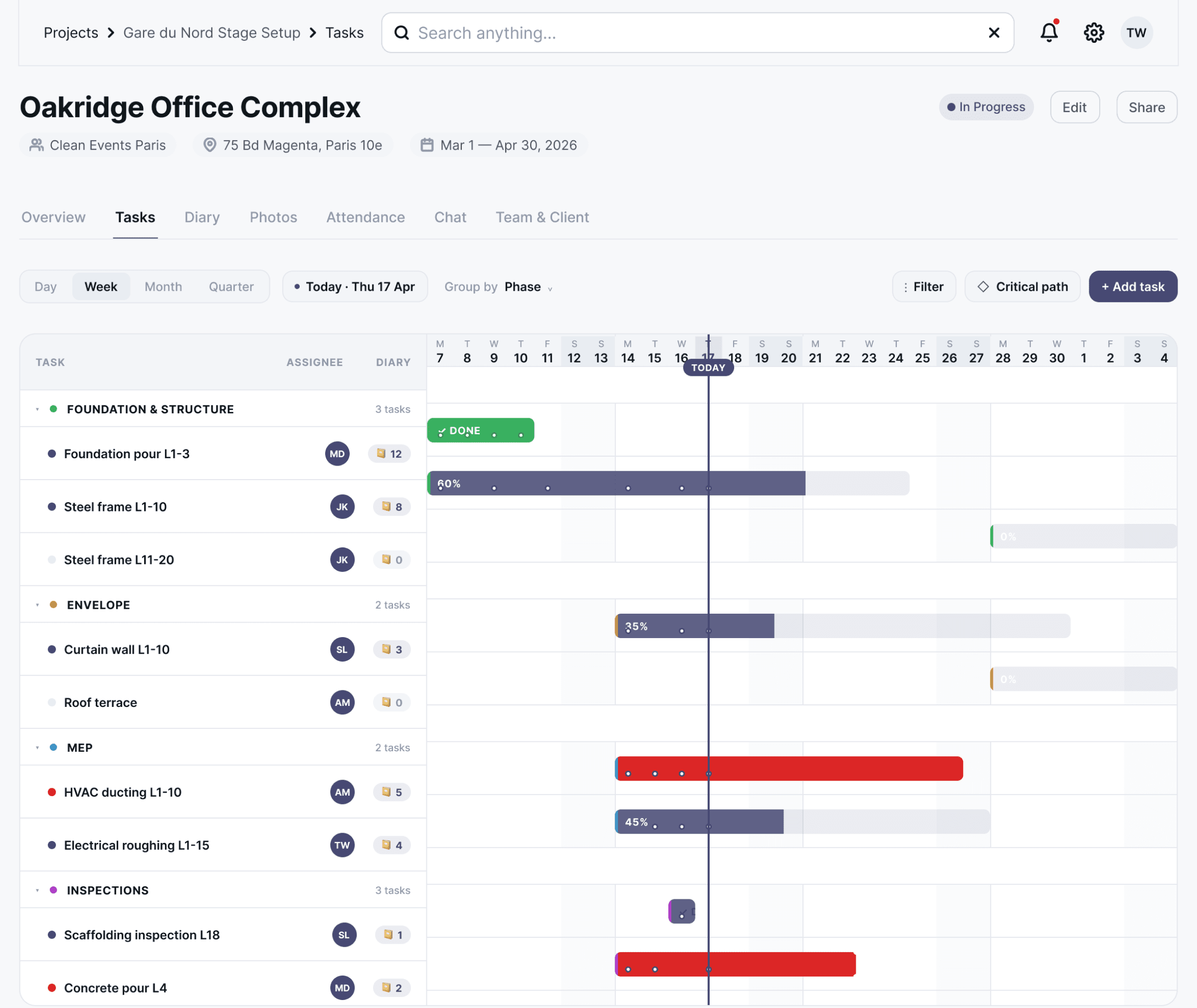 SiteNext project schedule shown as a Gantt timeline