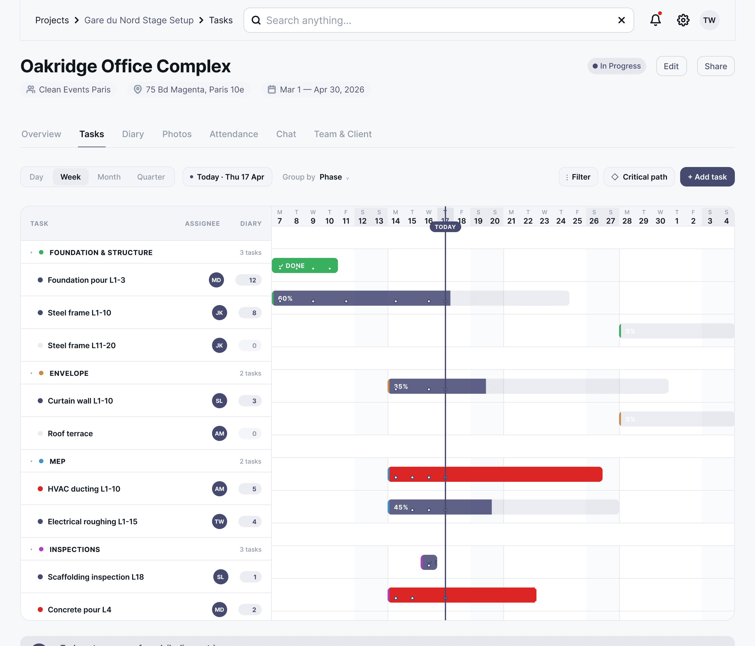 SiteNext project schedule shown as a Gantt timeline
